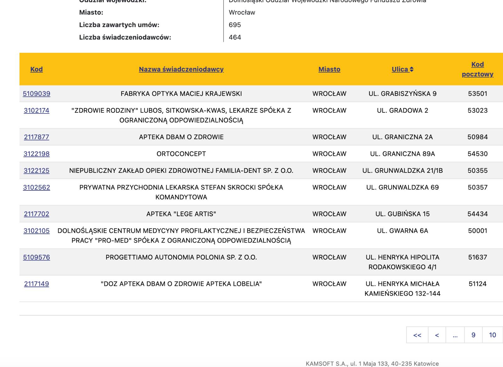 Zrzut ekranu z wyszukiwarki świadczeniodawców NFZ — brak wyników dla kliniki przy ul. Gubińskiej