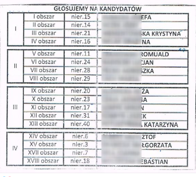 Kartka z listą kandydatów do głosowania na Walnym Zebraniu SM Nowy Dwór — rozdawana przy wejściu